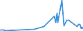 KN 84714910 /Exporte /Einheit = Preise (Euro/Bes. Maßeinheiten) /Partnerland: Griechenland /Meldeland: Europäische Union /84714910:Datenverarbeitungsmaschinen, Automatisch, der Digitalen Technik, mit den šbrigen Einheiten Eines Systems Gestellt 'mit Mindestens Einer Zentraleinheit, Einer Eingabeeinheit und Einer Ausgabeeinheit', fr Zivile Luftfahrzeuge (Ausg. Tragbare Maschinen mit Einem Gewicht von <= 10 kg Sowie Periphere Einheiten)