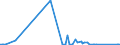 KN 84714910 /Exporte /Einheit = Preise (Euro/Bes. Maßeinheiten) /Partnerland: Portugal /Meldeland: Europäische Union /84714910:Datenverarbeitungsmaschinen, Automatisch, der Digitalen Technik, mit den šbrigen Einheiten Eines Systems Gestellt 'mit Mindestens Einer Zentraleinheit, Einer Eingabeeinheit und Einer Ausgabeeinheit', fr Zivile Luftfahrzeuge (Ausg. Tragbare Maschinen mit Einem Gewicht von <= 10 kg Sowie Periphere Einheiten)