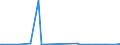 KN 84714910 /Exporte /Einheit = Preise (Euro/Bes. Maßeinheiten) /Partnerland: Island /Meldeland: Europäische Union /84714910:Datenverarbeitungsmaschinen, Automatisch, der Digitalen Technik, mit den šbrigen Einheiten Eines Systems Gestellt 'mit Mindestens Einer Zentraleinheit, Einer Eingabeeinheit und Einer Ausgabeeinheit', fr Zivile Luftfahrzeuge (Ausg. Tragbare Maschinen mit Einem Gewicht von <= 10 kg Sowie Periphere Einheiten)