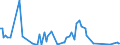 KN 84714910 /Exporte /Einheit = Preise (Euro/Bes. Maßeinheiten) /Partnerland: Finnland /Meldeland: Europäische Union /84714910:Datenverarbeitungsmaschinen, Automatisch, der Digitalen Technik, mit den šbrigen Einheiten Eines Systems Gestellt 'mit Mindestens Einer Zentraleinheit, Einer Eingabeeinheit und Einer Ausgabeeinheit', fr Zivile Luftfahrzeuge (Ausg. Tragbare Maschinen mit Einem Gewicht von <= 10 kg Sowie Periphere Einheiten)