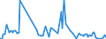 KN 84714910 /Exporte /Einheit = Preise (Euro/Bes. Maßeinheiten) /Partnerland: Oesterreich /Meldeland: Europäische Union /84714910:Datenverarbeitungsmaschinen, Automatisch, der Digitalen Technik, mit den šbrigen Einheiten Eines Systems Gestellt 'mit Mindestens Einer Zentraleinheit, Einer Eingabeeinheit und Einer Ausgabeeinheit', fr Zivile Luftfahrzeuge (Ausg. Tragbare Maschinen mit Einem Gewicht von <= 10 kg Sowie Periphere Einheiten)