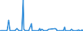 KN 84714910 /Exporte /Einheit = Preise (Euro/Bes. Maßeinheiten) /Partnerland: Schweiz /Meldeland: Europäische Union /84714910:Datenverarbeitungsmaschinen, Automatisch, der Digitalen Technik, mit den šbrigen Einheiten Eines Systems Gestellt 'mit Mindestens Einer Zentraleinheit, Einer Eingabeeinheit und Einer Ausgabeeinheit', fr Zivile Luftfahrzeuge (Ausg. Tragbare Maschinen mit Einem Gewicht von <= 10 kg Sowie Periphere Einheiten)