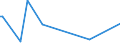 KN 84714910 /Exporte /Einheit = Preise (Euro/Bes. Maßeinheiten) /Partnerland: Malta /Meldeland: Europäische Union /84714910:Datenverarbeitungsmaschinen, Automatisch, der Digitalen Technik, mit den šbrigen Einheiten Eines Systems Gestellt 'mit Mindestens Einer Zentraleinheit, Einer Eingabeeinheit und Einer Ausgabeeinheit', fr Zivile Luftfahrzeuge (Ausg. Tragbare Maschinen mit Einem Gewicht von <= 10 kg Sowie Periphere Einheiten)