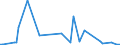 KN 84714910 /Exporte /Einheit = Preise (Euro/Bes. Maßeinheiten) /Partnerland: Tuerkei /Meldeland: Europäische Union /84714910:Datenverarbeitungsmaschinen, Automatisch, der Digitalen Technik, mit den šbrigen Einheiten Eines Systems Gestellt 'mit Mindestens Einer Zentraleinheit, Einer Eingabeeinheit und Einer Ausgabeeinheit', fr Zivile Luftfahrzeuge (Ausg. Tragbare Maschinen mit Einem Gewicht von <= 10 kg Sowie Periphere Einheiten)