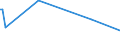 KN 84714910 /Exporte /Einheit = Preise (Euro/Bes. Maßeinheiten) /Partnerland: Lettland /Meldeland: Europäische Union /84714910:Datenverarbeitungsmaschinen, Automatisch, der Digitalen Technik, mit den šbrigen Einheiten Eines Systems Gestellt 'mit Mindestens Einer Zentraleinheit, Einer Eingabeeinheit und Einer Ausgabeeinheit', fr Zivile Luftfahrzeuge (Ausg. Tragbare Maschinen mit Einem Gewicht von <= 10 kg Sowie Periphere Einheiten)