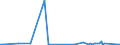 KN 84714910 /Exporte /Einheit = Preise (Euro/Bes. Maßeinheiten) /Partnerland: Polen /Meldeland: Europäische Union /84714910:Datenverarbeitungsmaschinen, Automatisch, der Digitalen Technik, mit den šbrigen Einheiten Eines Systems Gestellt 'mit Mindestens Einer Zentraleinheit, Einer Eingabeeinheit und Einer Ausgabeeinheit', fr Zivile Luftfahrzeuge (Ausg. Tragbare Maschinen mit Einem Gewicht von <= 10 kg Sowie Periphere Einheiten)