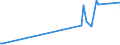 KN 84714910 /Exporte /Einheit = Preise (Euro/Bes. Maßeinheiten) /Partnerland: Slowakei /Meldeland: Europäische Union /84714910:Datenverarbeitungsmaschinen, Automatisch, der Digitalen Technik, mit den šbrigen Einheiten Eines Systems Gestellt 'mit Mindestens Einer Zentraleinheit, Einer Eingabeeinheit und Einer Ausgabeeinheit', fr Zivile Luftfahrzeuge (Ausg. Tragbare Maschinen mit Einem Gewicht von <= 10 kg Sowie Periphere Einheiten)