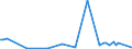 KN 84714910 /Exporte /Einheit = Preise (Euro/Bes. Maßeinheiten) /Partnerland: Ungarn /Meldeland: Europäische Union /84714910:Datenverarbeitungsmaschinen, Automatisch, der Digitalen Technik, mit den šbrigen Einheiten Eines Systems Gestellt 'mit Mindestens Einer Zentraleinheit, Einer Eingabeeinheit und Einer Ausgabeeinheit', fr Zivile Luftfahrzeuge (Ausg. Tragbare Maschinen mit Einem Gewicht von <= 10 kg Sowie Periphere Einheiten)