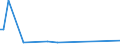 KN 84714910 /Exporte /Einheit = Preise (Euro/Bes. Maßeinheiten) /Partnerland: Rumaenien /Meldeland: Europäische Union /84714910:Datenverarbeitungsmaschinen, Automatisch, der Digitalen Technik, mit den šbrigen Einheiten Eines Systems Gestellt 'mit Mindestens Einer Zentraleinheit, Einer Eingabeeinheit und Einer Ausgabeeinheit', fr Zivile Luftfahrzeuge (Ausg. Tragbare Maschinen mit Einem Gewicht von <= 10 kg Sowie Periphere Einheiten)