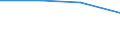 CN 84714910 /Exports /Unit = Prices (Euro/suppl. units) /Partner: Ukraine /Reporter: European Union /84714910:Data-processing Machines, Automatic, Digital, Presented in the Form of Systems 'comprising at Least a Central Processing Unit, one Input Unit and one Output Unit', for use in Civil Aircraft (Excl. Portable Weighing <= 10 kg and Excl. Peripheral Units)