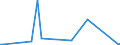 KN 84714910 /Exporte /Einheit = Preise (Euro/Bes. Maßeinheiten) /Partnerland: Russland /Meldeland: Europäische Union /84714910:Datenverarbeitungsmaschinen, Automatisch, der Digitalen Technik, mit den šbrigen Einheiten Eines Systems Gestellt 'mit Mindestens Einer Zentraleinheit, Einer Eingabeeinheit und Einer Ausgabeeinheit', fr Zivile Luftfahrzeuge (Ausg. Tragbare Maschinen mit Einem Gewicht von <= 10 kg Sowie Periphere Einheiten)