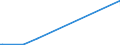 KN 84714910 /Exporte /Einheit = Preise (Euro/Bes. Maßeinheiten) /Partnerland: Kroatien /Meldeland: Europäische Union /84714910:Datenverarbeitungsmaschinen, Automatisch, der Digitalen Technik, mit den šbrigen Einheiten Eines Systems Gestellt 'mit Mindestens Einer Zentraleinheit, Einer Eingabeeinheit und Einer Ausgabeeinheit', fr Zivile Luftfahrzeuge (Ausg. Tragbare Maschinen mit Einem Gewicht von <= 10 kg Sowie Periphere Einheiten)