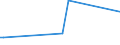 KN 84714910 /Exporte /Einheit = Preise (Euro/Bes. Maßeinheiten) /Partnerland: Marokko /Meldeland: Europäische Union /84714910:Datenverarbeitungsmaschinen, Automatisch, der Digitalen Technik, mit den šbrigen Einheiten Eines Systems Gestellt 'mit Mindestens Einer Zentraleinheit, Einer Eingabeeinheit und Einer Ausgabeeinheit', fr Zivile Luftfahrzeuge (Ausg. Tragbare Maschinen mit Einem Gewicht von <= 10 kg Sowie Periphere Einheiten)