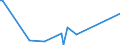 KN 84714910 /Exporte /Einheit = Preise (Euro/Bes. Maßeinheiten) /Partnerland: Algerien /Meldeland: Europäische Union /84714910:Datenverarbeitungsmaschinen, Automatisch, der Digitalen Technik, mit den šbrigen Einheiten Eines Systems Gestellt 'mit Mindestens Einer Zentraleinheit, Einer Eingabeeinheit und Einer Ausgabeeinheit', fr Zivile Luftfahrzeuge (Ausg. Tragbare Maschinen mit Einem Gewicht von <= 10 kg Sowie Periphere Einheiten)