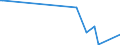 KN 84714910 /Exporte /Einheit = Preise (Euro/Bes. Maßeinheiten) /Partnerland: Tunesien /Meldeland: Europäische Union /84714910:Datenverarbeitungsmaschinen, Automatisch, der Digitalen Technik, mit den šbrigen Einheiten Eines Systems Gestellt 'mit Mindestens Einer Zentraleinheit, Einer Eingabeeinheit und Einer Ausgabeeinheit', fr Zivile Luftfahrzeuge (Ausg. Tragbare Maschinen mit Einem Gewicht von <= 10 kg Sowie Periphere Einheiten)