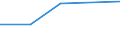 KN 84714910 /Exporte /Einheit = Preise (Euro/Bes. Maßeinheiten) /Partnerland: Libyen /Meldeland: Europäische Union /84714910:Datenverarbeitungsmaschinen, Automatisch, der Digitalen Technik, mit den šbrigen Einheiten Eines Systems Gestellt 'mit Mindestens Einer Zentraleinheit, Einer Eingabeeinheit und Einer Ausgabeeinheit', fr Zivile Luftfahrzeuge (Ausg. Tragbare Maschinen mit Einem Gewicht von <= 10 kg Sowie Periphere Einheiten)