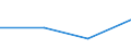 KN 84714910 /Exporte /Einheit = Preise (Euro/Bes. Maßeinheiten) /Partnerland: Burkina Faso /Meldeland: Europäische Union /84714910:Datenverarbeitungsmaschinen, Automatisch, der Digitalen Technik, mit den šbrigen Einheiten Eines Systems Gestellt 'mit Mindestens Einer Zentraleinheit, Einer Eingabeeinheit und Einer Ausgabeeinheit', fr Zivile Luftfahrzeuge (Ausg. Tragbare Maschinen mit Einem Gewicht von <= 10 kg Sowie Periphere Einheiten)