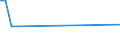 KN 84714910 /Exporte /Einheit = Preise (Euro/Bes. Maßeinheiten) /Partnerland: Ghana /Meldeland: Europäische Union /84714910:Datenverarbeitungsmaschinen, Automatisch, der Digitalen Technik, mit den šbrigen Einheiten Eines Systems Gestellt 'mit Mindestens Einer Zentraleinheit, Einer Eingabeeinheit und Einer Ausgabeeinheit', fr Zivile Luftfahrzeuge (Ausg. Tragbare Maschinen mit Einem Gewicht von <= 10 kg Sowie Periphere Einheiten)