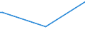 KN 84714910 /Exporte /Einheit = Preise (Euro/Bes. Maßeinheiten) /Partnerland: Kongo /Meldeland: Europäische Union /84714910:Datenverarbeitungsmaschinen, Automatisch, der Digitalen Technik, mit den šbrigen Einheiten Eines Systems Gestellt 'mit Mindestens Einer Zentraleinheit, Einer Eingabeeinheit und Einer Ausgabeeinheit', fr Zivile Luftfahrzeuge (Ausg. Tragbare Maschinen mit Einem Gewicht von <= 10 kg Sowie Periphere Einheiten)