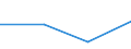 KN 84714910 /Exporte /Einheit = Preise (Euro/Bes. Maßeinheiten) /Partnerland: Dem. Rep. Kongo /Meldeland: Europäische Union /84714910:Datenverarbeitungsmaschinen, Automatisch, der Digitalen Technik, mit den šbrigen Einheiten Eines Systems Gestellt 'mit Mindestens Einer Zentraleinheit, Einer Eingabeeinheit und Einer Ausgabeeinheit', fr Zivile Luftfahrzeuge (Ausg. Tragbare Maschinen mit Einem Gewicht von <= 10 kg Sowie Periphere Einheiten)