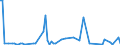 KN 84714910 /Exporte /Einheit = Preise (Euro/Bes. Maßeinheiten) /Partnerland: Suedafrika /Meldeland: Europäische Union /84714910:Datenverarbeitungsmaschinen, Automatisch, der Digitalen Technik, mit den šbrigen Einheiten Eines Systems Gestellt 'mit Mindestens Einer Zentraleinheit, Einer Eingabeeinheit und Einer Ausgabeeinheit', fr Zivile Luftfahrzeuge (Ausg. Tragbare Maschinen mit Einem Gewicht von <= 10 kg Sowie Periphere Einheiten)