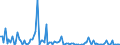 KN 84714910 /Exporte /Einheit = Preise (Euro/Bes. Maßeinheiten) /Partnerland: Vereinigte Staaten von Amerika /Meldeland: Europäische Union /84714910:Datenverarbeitungsmaschinen, Automatisch, der Digitalen Technik, mit den šbrigen Einheiten Eines Systems Gestellt 'mit Mindestens Einer Zentraleinheit, Einer Eingabeeinheit und Einer Ausgabeeinheit', fr Zivile Luftfahrzeuge (Ausg. Tragbare Maschinen mit Einem Gewicht von <= 10 kg Sowie Periphere Einheiten)