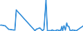 KN 84714910 /Exporte /Einheit = Preise (Euro/Bes. Maßeinheiten) /Partnerland: Kanada /Meldeland: Europäische Union /84714910:Datenverarbeitungsmaschinen, Automatisch, der Digitalen Technik, mit den šbrigen Einheiten Eines Systems Gestellt 'mit Mindestens Einer Zentraleinheit, Einer Eingabeeinheit und Einer Ausgabeeinheit', fr Zivile Luftfahrzeuge (Ausg. Tragbare Maschinen mit Einem Gewicht von <= 10 kg Sowie Periphere Einheiten)