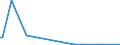 KN 84714910 /Exporte /Einheit = Preise (Euro/Bes. Maßeinheiten) /Partnerland: Mexiko /Meldeland: Europäische Union /84714910:Datenverarbeitungsmaschinen, Automatisch, der Digitalen Technik, mit den šbrigen Einheiten Eines Systems Gestellt 'mit Mindestens Einer Zentraleinheit, Einer Eingabeeinheit und Einer Ausgabeeinheit', fr Zivile Luftfahrzeuge (Ausg. Tragbare Maschinen mit Einem Gewicht von <= 10 kg Sowie Periphere Einheiten)