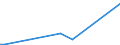 KN 84714910 /Exporte /Einheit = Preise (Euro/Bes. Maßeinheiten) /Partnerland: Brasilien /Meldeland: Europäische Union /84714910:Datenverarbeitungsmaschinen, Automatisch, der Digitalen Technik, mit den šbrigen Einheiten Eines Systems Gestellt 'mit Mindestens Einer Zentraleinheit, Einer Eingabeeinheit und Einer Ausgabeeinheit', fr Zivile Luftfahrzeuge (Ausg. Tragbare Maschinen mit Einem Gewicht von <= 10 kg Sowie Periphere Einheiten)