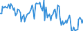 KN 84714990 /Exporte /Einheit = Preise (Euro/Bes. Maßeinheiten) /Partnerland: Niederlande /Meldeland: Europäische Union /84714990:Datenverarbeitungsmaschinen, Automatisch, der Digitalen Technik, mit den šbrigen Einheiten Eines Systems Gestellt 'mit Mindestens Einer Zentraleinheit, Einer Eingabeeinheit und Einer Ausgabeeinheit' (Ausg. fr Zivile Luftfahrzeuge der Unterpos. 8471.49.10, Tragbare Maschinen mit Einem Gewicht von <= 10 kg Sowie Periphere Einheiten)