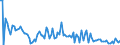 KN 84714990 /Exporte /Einheit = Preise (Euro/Bes. Maßeinheiten) /Partnerland: Italien /Meldeland: Europäische Union /84714990:Datenverarbeitungsmaschinen, Automatisch, der Digitalen Technik, mit den šbrigen Einheiten Eines Systems Gestellt 'mit Mindestens Einer Zentraleinheit, Einer Eingabeeinheit und Einer Ausgabeeinheit' (Ausg. fr Zivile Luftfahrzeuge der Unterpos. 8471.49.10, Tragbare Maschinen mit Einem Gewicht von <= 10 kg Sowie Periphere Einheiten)