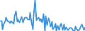 KN 84714990 /Exporte /Einheit = Preise (Euro/Bes. Maßeinheiten) /Partnerland: Ver.koenigreich /Meldeland: Europäische Union /84714990:Datenverarbeitungsmaschinen, Automatisch, der Digitalen Technik, mit den šbrigen Einheiten Eines Systems Gestellt 'mit Mindestens Einer Zentraleinheit, Einer Eingabeeinheit und Einer Ausgabeeinheit' (Ausg. fr Zivile Luftfahrzeuge der Unterpos. 8471.49.10, Tragbare Maschinen mit Einem Gewicht von <= 10 kg Sowie Periphere Einheiten)