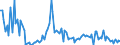 KN 84714990 /Exporte /Einheit = Preise (Euro/Bes. Maßeinheiten) /Partnerland: Irland /Meldeland: Europäische Union /84714990:Datenverarbeitungsmaschinen, Automatisch, der Digitalen Technik, mit den šbrigen Einheiten Eines Systems Gestellt 'mit Mindestens Einer Zentraleinheit, Einer Eingabeeinheit und Einer Ausgabeeinheit' (Ausg. fr Zivile Luftfahrzeuge der Unterpos. 8471.49.10, Tragbare Maschinen mit Einem Gewicht von <= 10 kg Sowie Periphere Einheiten)