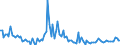 KN 84714990 /Exporte /Einheit = Preise (Euro/Bes. Maßeinheiten) /Partnerland: Daenemark /Meldeland: Europäische Union /84714990:Datenverarbeitungsmaschinen, Automatisch, der Digitalen Technik, mit den šbrigen Einheiten Eines Systems Gestellt 'mit Mindestens Einer Zentraleinheit, Einer Eingabeeinheit und Einer Ausgabeeinheit' (Ausg. fr Zivile Luftfahrzeuge der Unterpos. 8471.49.10, Tragbare Maschinen mit Einem Gewicht von <= 10 kg Sowie Periphere Einheiten)