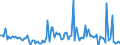 KN 84714990 /Exporte /Einheit = Preise (Euro/Bes. Maßeinheiten) /Partnerland: Portugal /Meldeland: Europäische Union /84714990:Datenverarbeitungsmaschinen, Automatisch, der Digitalen Technik, mit den šbrigen Einheiten Eines Systems Gestellt 'mit Mindestens Einer Zentraleinheit, Einer Eingabeeinheit und Einer Ausgabeeinheit' (Ausg. fr Zivile Luftfahrzeuge der Unterpos. 8471.49.10, Tragbare Maschinen mit Einem Gewicht von <= 10 kg Sowie Periphere Einheiten)