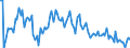 KN 84714990 /Exporte /Einheit = Preise (Euro/Bes. Maßeinheiten) /Partnerland: Spanien /Meldeland: Europäische Union /84714990:Datenverarbeitungsmaschinen, Automatisch, der Digitalen Technik, mit den šbrigen Einheiten Eines Systems Gestellt 'mit Mindestens Einer Zentraleinheit, Einer Eingabeeinheit und Einer Ausgabeeinheit' (Ausg. fr Zivile Luftfahrzeuge der Unterpos. 8471.49.10, Tragbare Maschinen mit Einem Gewicht von <= 10 kg Sowie Periphere Einheiten)