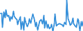 KN 84714990 /Exporte /Einheit = Preise (Euro/Bes. Maßeinheiten) /Partnerland: Luxemburg /Meldeland: Europäische Union /84714990:Datenverarbeitungsmaschinen, Automatisch, der Digitalen Technik, mit den šbrigen Einheiten Eines Systems Gestellt 'mit Mindestens Einer Zentraleinheit, Einer Eingabeeinheit und Einer Ausgabeeinheit' (Ausg. fr Zivile Luftfahrzeuge der Unterpos. 8471.49.10, Tragbare Maschinen mit Einem Gewicht von <= 10 kg Sowie Periphere Einheiten)