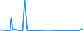 KN 84714990 /Exporte /Einheit = Preise (Euro/Bes. Maßeinheiten) /Partnerland: Ceuta /Meldeland: Europäische Union /84714990:Datenverarbeitungsmaschinen, Automatisch, der Digitalen Technik, mit den šbrigen Einheiten Eines Systems Gestellt 'mit Mindestens Einer Zentraleinheit, Einer Eingabeeinheit und Einer Ausgabeeinheit' (Ausg. fr Zivile Luftfahrzeuge der Unterpos. 8471.49.10, Tragbare Maschinen mit Einem Gewicht von <= 10 kg Sowie Periphere Einheiten)