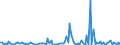 KN 84714990 /Exporte /Einheit = Preise (Euro/Bes. Maßeinheiten) /Partnerland: Island /Meldeland: Europäische Union /84714990:Datenverarbeitungsmaschinen, Automatisch, der Digitalen Technik, mit den šbrigen Einheiten Eines Systems Gestellt 'mit Mindestens Einer Zentraleinheit, Einer Eingabeeinheit und Einer Ausgabeeinheit' (Ausg. fr Zivile Luftfahrzeuge der Unterpos. 8471.49.10, Tragbare Maschinen mit Einem Gewicht von <= 10 kg Sowie Periphere Einheiten)