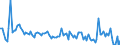 KN 84714990 /Exporte /Einheit = Preise (Euro/Bes. Maßeinheiten) /Partnerland: Norwegen /Meldeland: Europäische Union /84714990:Datenverarbeitungsmaschinen, Automatisch, der Digitalen Technik, mit den šbrigen Einheiten Eines Systems Gestellt 'mit Mindestens Einer Zentraleinheit, Einer Eingabeeinheit und Einer Ausgabeeinheit' (Ausg. fr Zivile Luftfahrzeuge der Unterpos. 8471.49.10, Tragbare Maschinen mit Einem Gewicht von <= 10 kg Sowie Periphere Einheiten)