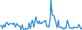 KN 84714990 /Exporte /Einheit = Preise (Euro/Bes. Maßeinheiten) /Partnerland: Schweden /Meldeland: Europäische Union /84714990:Datenverarbeitungsmaschinen, Automatisch, der Digitalen Technik, mit den šbrigen Einheiten Eines Systems Gestellt 'mit Mindestens Einer Zentraleinheit, Einer Eingabeeinheit und Einer Ausgabeeinheit' (Ausg. fr Zivile Luftfahrzeuge der Unterpos. 8471.49.10, Tragbare Maschinen mit Einem Gewicht von <= 10 kg Sowie Periphere Einheiten)