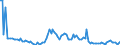 KN 84714990 /Exporte /Einheit = Preise (Euro/Bes. Maßeinheiten) /Partnerland: Finnland /Meldeland: Europäische Union /84714990:Datenverarbeitungsmaschinen, Automatisch, der Digitalen Technik, mit den šbrigen Einheiten Eines Systems Gestellt 'mit Mindestens Einer Zentraleinheit, Einer Eingabeeinheit und Einer Ausgabeeinheit' (Ausg. fr Zivile Luftfahrzeuge der Unterpos. 8471.49.10, Tragbare Maschinen mit Einem Gewicht von <= 10 kg Sowie Periphere Einheiten)