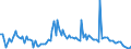 KN 84714990 /Exporte /Einheit = Preise (Euro/Bes. Maßeinheiten) /Partnerland: Oesterreich /Meldeland: Europäische Union /84714990:Datenverarbeitungsmaschinen, Automatisch, der Digitalen Technik, mit den šbrigen Einheiten Eines Systems Gestellt 'mit Mindestens Einer Zentraleinheit, Einer Eingabeeinheit und Einer Ausgabeeinheit' (Ausg. fr Zivile Luftfahrzeuge der Unterpos. 8471.49.10, Tragbare Maschinen mit Einem Gewicht von <= 10 kg Sowie Periphere Einheiten)