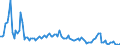 KN 84714990 /Exporte /Einheit = Preise (Euro/Bes. Maßeinheiten) /Partnerland: Schweiz /Meldeland: Europäische Union /84714990:Datenverarbeitungsmaschinen, Automatisch, der Digitalen Technik, mit den šbrigen Einheiten Eines Systems Gestellt 'mit Mindestens Einer Zentraleinheit, Einer Eingabeeinheit und Einer Ausgabeeinheit' (Ausg. fr Zivile Luftfahrzeuge der Unterpos. 8471.49.10, Tragbare Maschinen mit Einem Gewicht von <= 10 kg Sowie Periphere Einheiten)