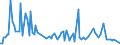 KN 84714990 /Exporte /Einheit = Preise (Euro/Bes. Maßeinheiten) /Partnerland: Faeroeer Inseln /Meldeland: Europäische Union /84714990:Datenverarbeitungsmaschinen, Automatisch, der Digitalen Technik, mit den šbrigen Einheiten Eines Systems Gestellt 'mit Mindestens Einer Zentraleinheit, Einer Eingabeeinheit und Einer Ausgabeeinheit' (Ausg. fr Zivile Luftfahrzeuge der Unterpos. 8471.49.10, Tragbare Maschinen mit Einem Gewicht von <= 10 kg Sowie Periphere Einheiten)