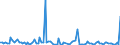 KN 84714990 /Exporte /Einheit = Preise (Euro/Bes. Maßeinheiten) /Partnerland: Gibraltar /Meldeland: Europäische Union /84714990:Datenverarbeitungsmaschinen, Automatisch, der Digitalen Technik, mit den šbrigen Einheiten Eines Systems Gestellt 'mit Mindestens Einer Zentraleinheit, Einer Eingabeeinheit und Einer Ausgabeeinheit' (Ausg. fr Zivile Luftfahrzeuge der Unterpos. 8471.49.10, Tragbare Maschinen mit Einem Gewicht von <= 10 kg Sowie Periphere Einheiten)