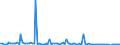 KN 84714990 /Exporte /Einheit = Preise (Euro/Bes. Maßeinheiten) /Partnerland: Malta /Meldeland: Europäische Union /84714990:Datenverarbeitungsmaschinen, Automatisch, der Digitalen Technik, mit den šbrigen Einheiten Eines Systems Gestellt 'mit Mindestens Einer Zentraleinheit, Einer Eingabeeinheit und Einer Ausgabeeinheit' (Ausg. fr Zivile Luftfahrzeuge der Unterpos. 8471.49.10, Tragbare Maschinen mit Einem Gewicht von <= 10 kg Sowie Periphere Einheiten)