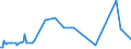 KN 84714990 /Exporte /Einheit = Preise (Euro/Bes. Maßeinheiten) /Partnerland: San Marino /Meldeland: Europäische Union /84714990:Datenverarbeitungsmaschinen, Automatisch, der Digitalen Technik, mit den šbrigen Einheiten Eines Systems Gestellt 'mit Mindestens Einer Zentraleinheit, Einer Eingabeeinheit und Einer Ausgabeeinheit' (Ausg. fr Zivile Luftfahrzeuge der Unterpos. 8471.49.10, Tragbare Maschinen mit Einem Gewicht von <= 10 kg Sowie Periphere Einheiten)