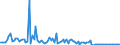 KN 84714990 /Exporte /Einheit = Preise (Euro/Bes. Maßeinheiten) /Partnerland: Estland /Meldeland: Europäische Union /84714990:Datenverarbeitungsmaschinen, Automatisch, der Digitalen Technik, mit den šbrigen Einheiten Eines Systems Gestellt 'mit Mindestens Einer Zentraleinheit, Einer Eingabeeinheit und Einer Ausgabeeinheit' (Ausg. fr Zivile Luftfahrzeuge der Unterpos. 8471.49.10, Tragbare Maschinen mit Einem Gewicht von <= 10 kg Sowie Periphere Einheiten)