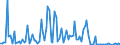 KN 84714990 /Exporte /Einheit = Preise (Euro/Bes. Maßeinheiten) /Partnerland: Lettland /Meldeland: Europäische Union /84714990:Datenverarbeitungsmaschinen, Automatisch, der Digitalen Technik, mit den šbrigen Einheiten Eines Systems Gestellt 'mit Mindestens Einer Zentraleinheit, Einer Eingabeeinheit und Einer Ausgabeeinheit' (Ausg. fr Zivile Luftfahrzeuge der Unterpos. 8471.49.10, Tragbare Maschinen mit Einem Gewicht von <= 10 kg Sowie Periphere Einheiten)